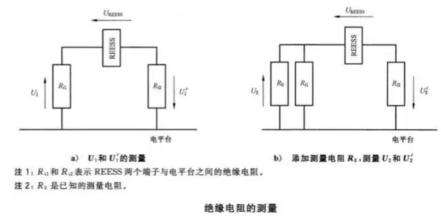 hipOT测试功率放大器测的是阻抗还是阻值？