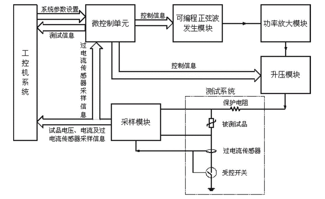 一文学会Hi-POT测试功率放大器高压耐压测试注意事项